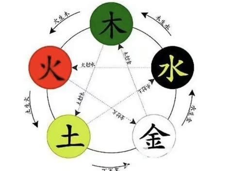 睎五行屬性|沄字的五行属性